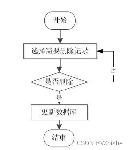 附源码 ssm大型商场移动导游系统的设计与实现 毕业设计100932