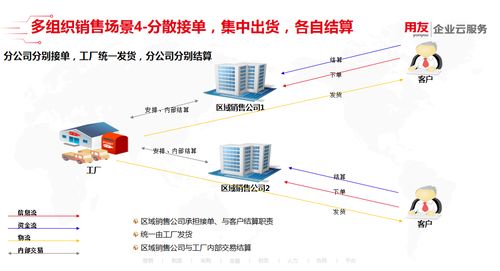 b2c商城系统