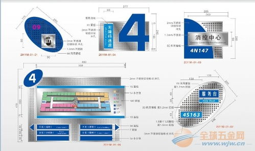 楼层科室分布总索引牌