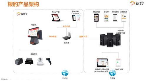 桂林收银系统 收银机 收银设备 扫码点餐 微信商城