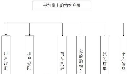 安卓android手机掌上小商城购物系统毕业设计