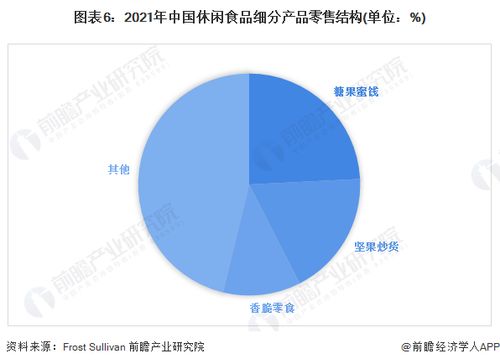 预见2023 2023年中国休闲食品行业全景图谱 附市场规模 竞争格局和发展前景等