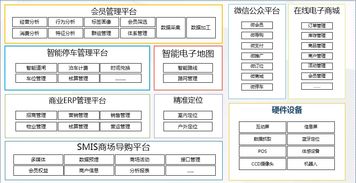 商场导视系统 商场会员系统