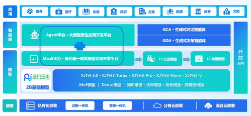 卓世科技完成亿元b 轮融资,深耕ai行业大模型落地