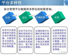 智慧商城 商城视频客流识别与分析系统方案 ppt