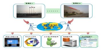 垃圾处理厂废物扩散速度 浓度检测方案 恶臭气体在线监测系统