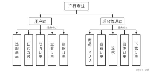 产品商城 微信支付功能 源码